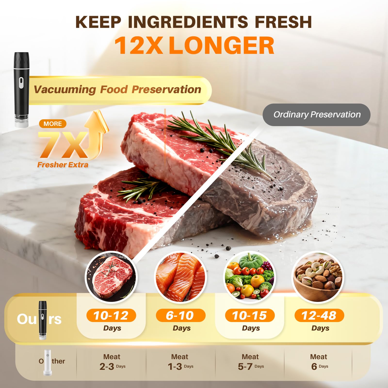 Zgrzewarka próżniowa do żywnoś – Meal Prep App recenzja i cena